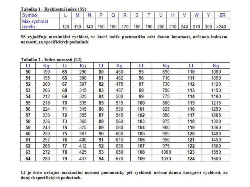 195/65R15 91T Barum Polaris 6