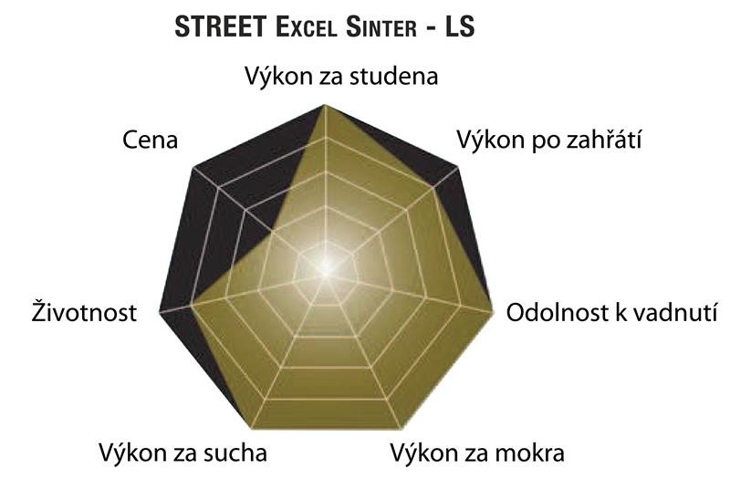 Brzdové destičky SBS MOTO